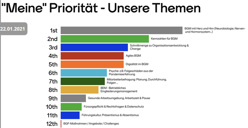 Zeitmanagement im Homeoffice / Arbeit dem chronobiologischem Rhythmus