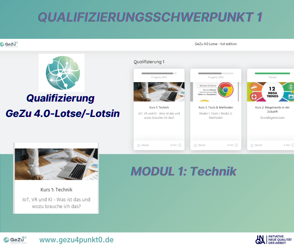 Die GeZu 4.0-Lotsen-Qualifizierung – Q1 – Modul 1: Technik
