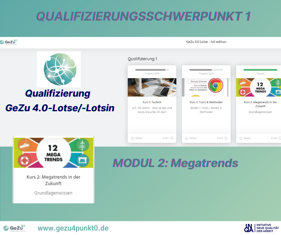 Die GeZu 4.0-Lotsen-Qualifizierung – Q1 – Modul 2: Megatrends