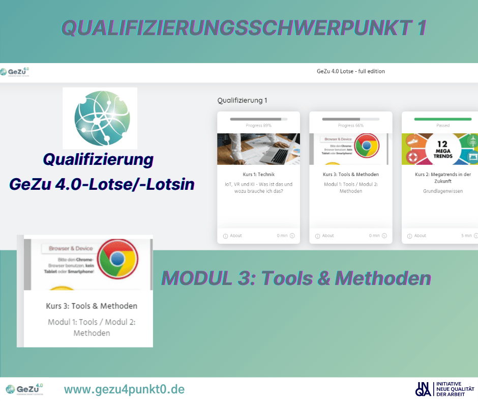 Die GeZu 4.0 – Lotsen-Qualifizierung Q1 – Modul 3: Kommunikation