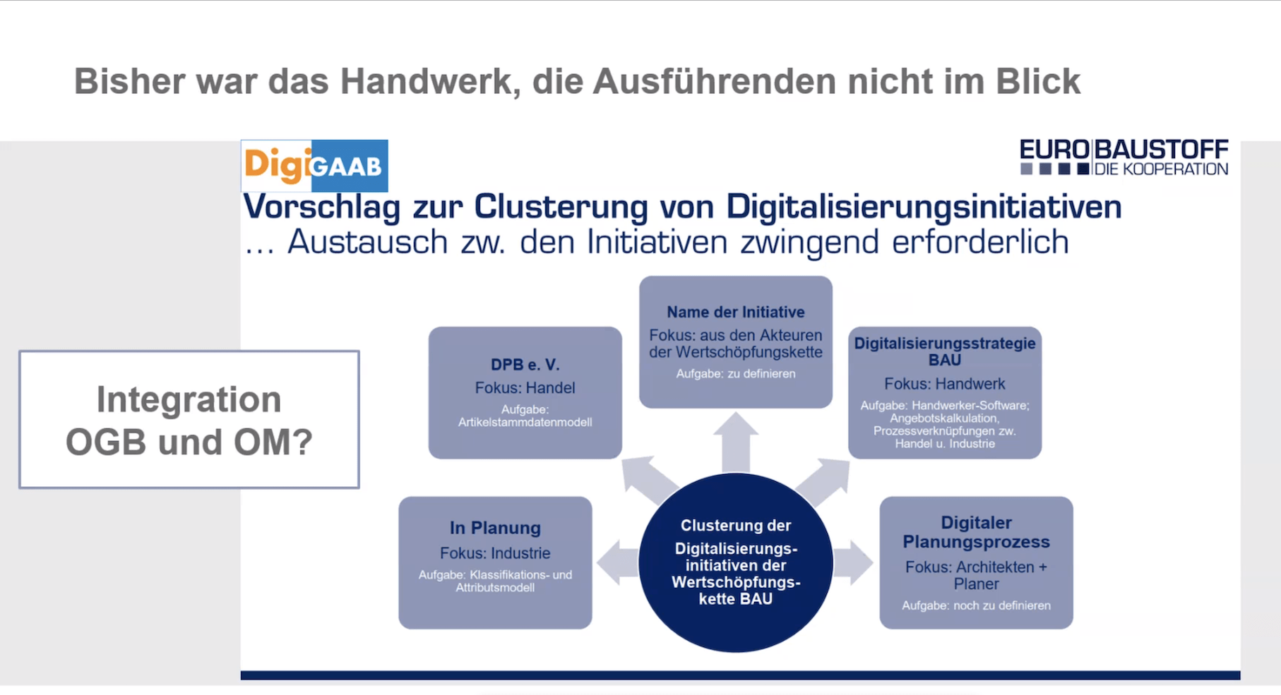 Fachgruppe Handwerk der Offensiven Mittelstand sowie Gutes Bauen präsentiert und diskutiert digitale (Förder-) Projekte im Handwerk