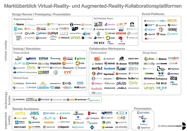 Lösungen für verteiltes, kollaboratives Arbeiten